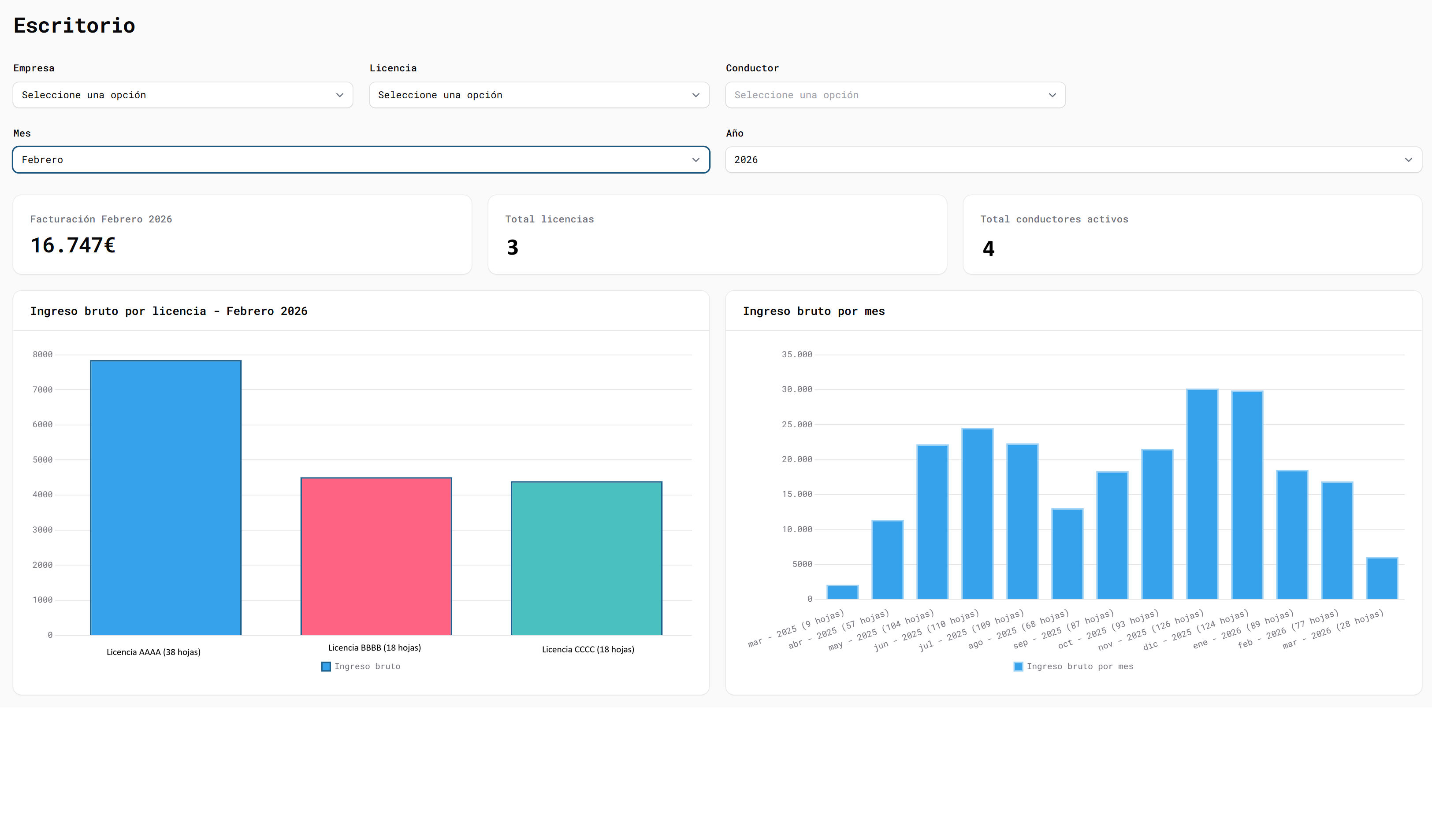Panel principal de control de APP-TAXI para empresas